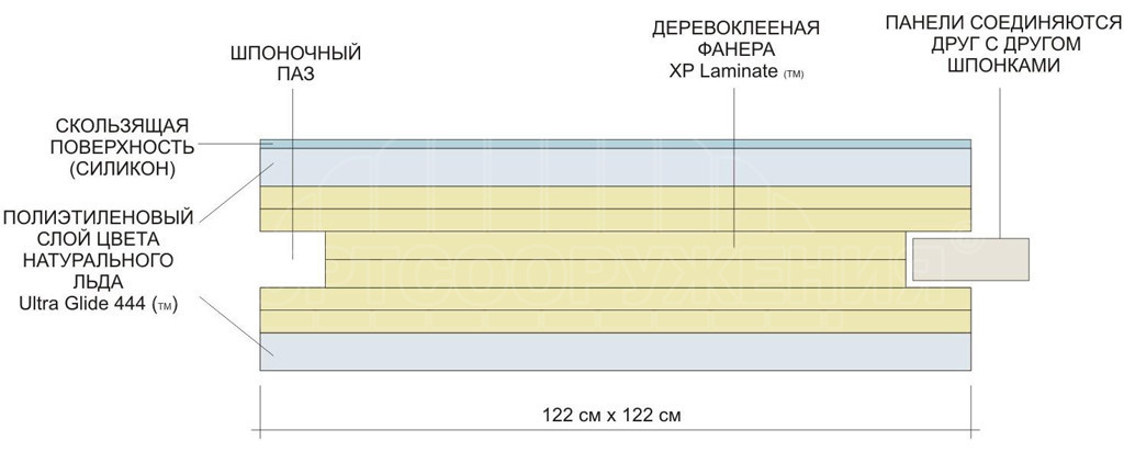 Синтетический лед - фото 2 - id-p10000873