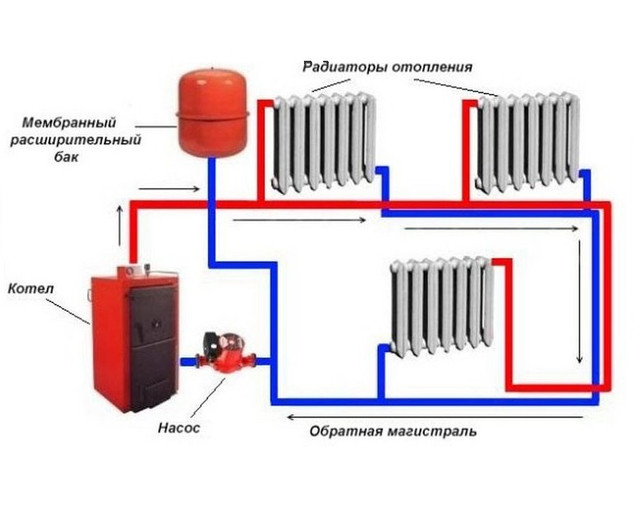 Отопление в частном доме своими руками