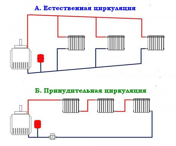 Профессиональная установка отопительных систем любой сложности