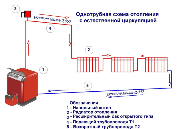 Достоинства