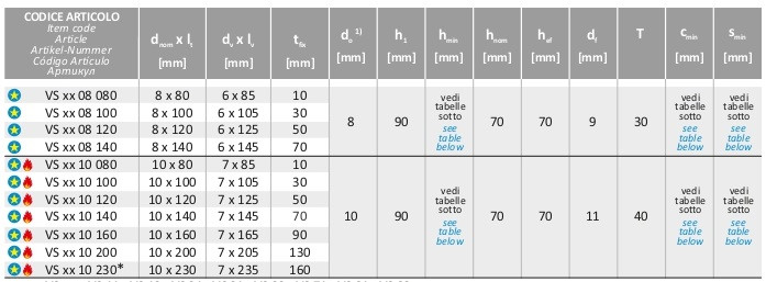 Дюбель-гвоздь с шестигранной головой VS31 8x140/70, шуруп 6x145 - фото 7 - id-p135760059