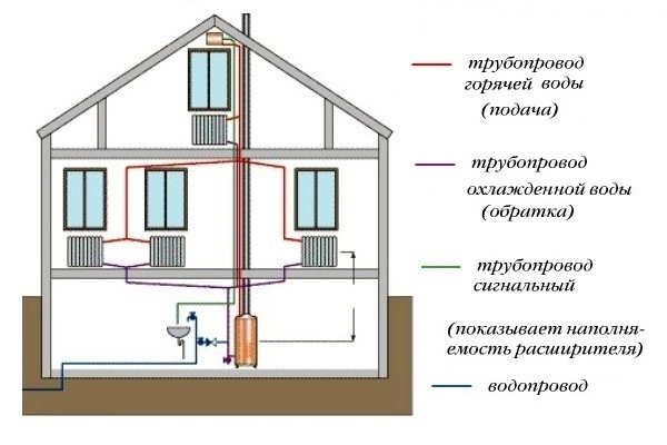 Канализация в частном доме своими руками