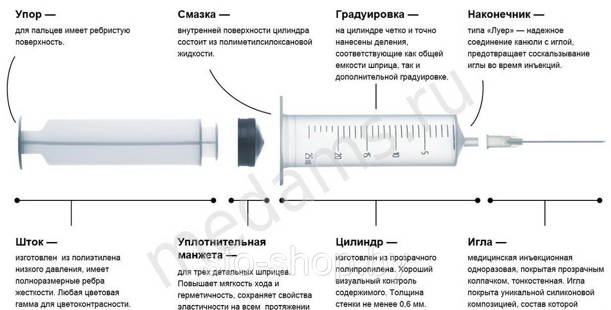 Шприц трехкомпонентный 5 ml/cc Luer с иглой 22Gх1 1/4", Германия - фото 3 - id-p135914806