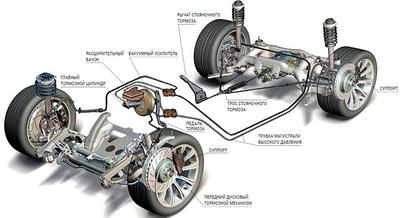Тормозная система