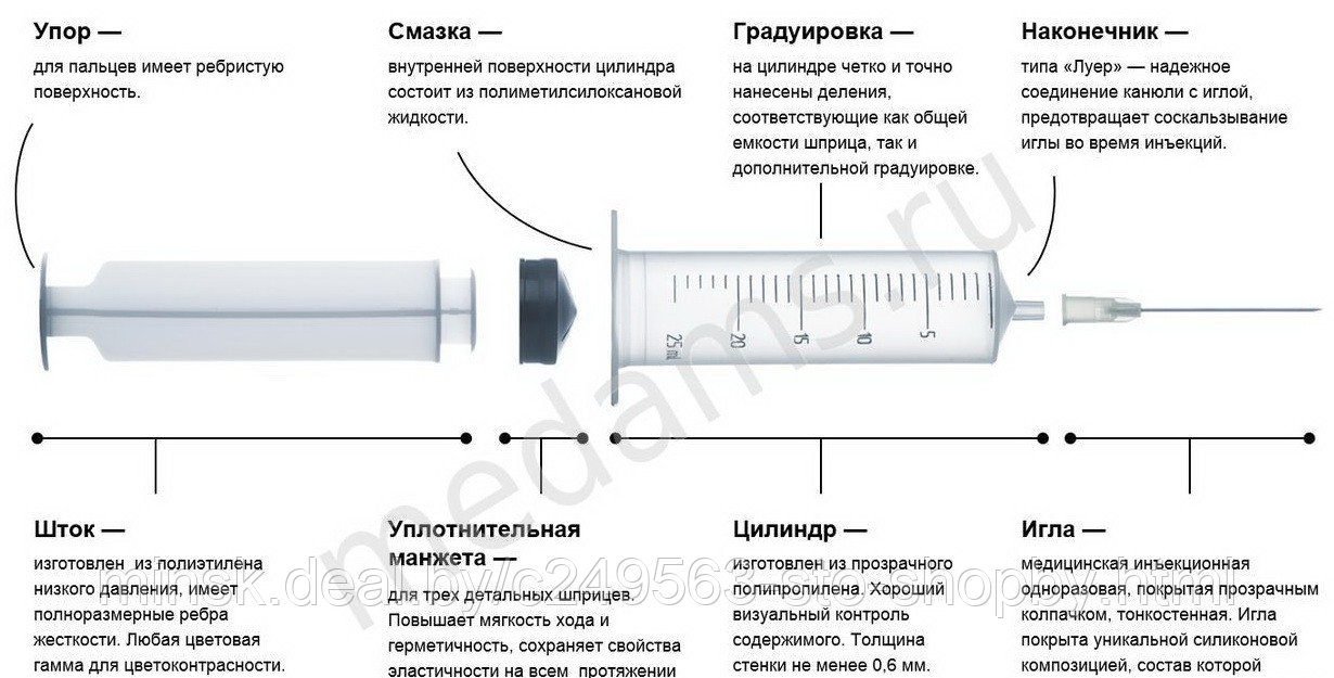 Шприц трехкомпонентный 20 ml/cc Luer Lock с иглой 20Gх1 1/2", Германия ...