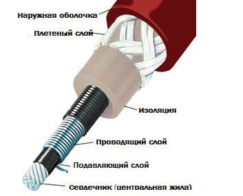 Свечи и высоковольтные провода