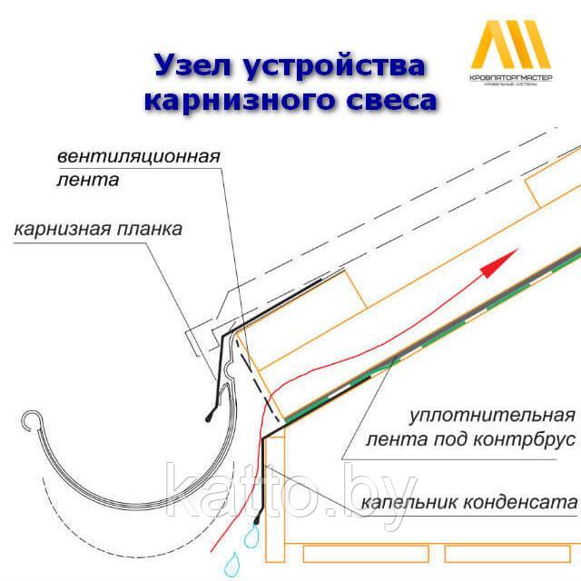 Лента карнизная вентиляционная PP, 8см - фото 2 - id-p132449479