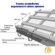 Лента карнизная вентиляционная  PP, 8см, фото 3