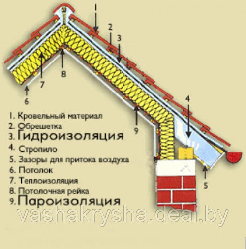 Металлизированная пароизоляционная плёнка Strotex Al 90 - фото 2 - id-p10173611