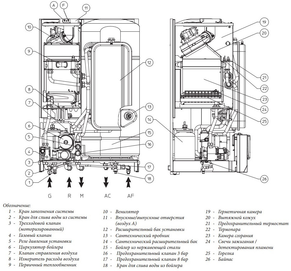 Котел иммергаз где находится фильтр Настенный газовый котел IMMERGAS ZEUS Superior 24 (ID# 136263263), цена: 15683 р