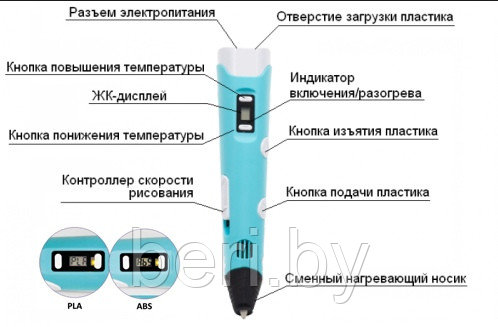 3D ручка Myriwell-2, 3D pen-2 с LCD-дисплеем для детского творчества, разные цвета - фото 3 - id-p73906888