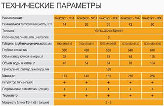 Котел на твёрдом топливе GTM Комфорт 80 кВт, фото 3