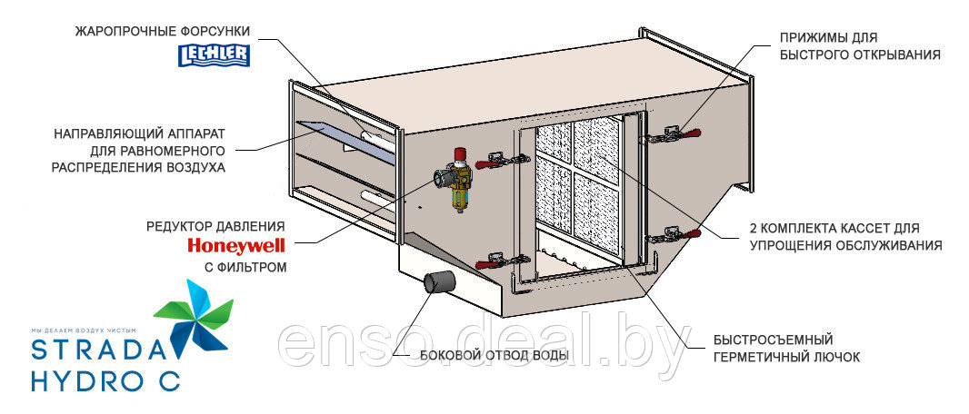 Искрогаситель STRADA HYDRO C - фото 2 - id-p136680029