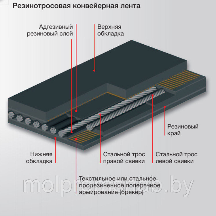 Лента резинотросовая конвейерная ТУ 38605166-91