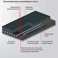 Лента резинотросовая конвейерная ТУ 38605166-91