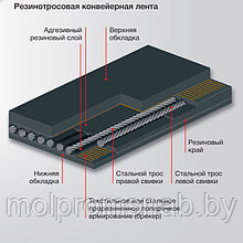 Лента резинотросовая конвейерная ТУ 38605166-91