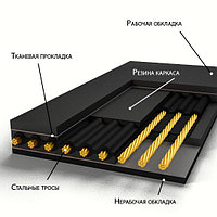 Лента резинотросовая конвейерная ТУ 38605166-91