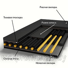 Лента резинотросовая конвейерная ТУ 38605166-91