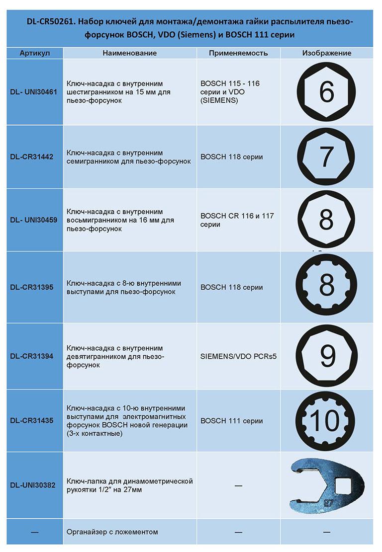 Комплект ключей под гайки распылителя пьезо форсунок Bosch и Siemens DL-CR50261 - фото 5 - id-p136897954