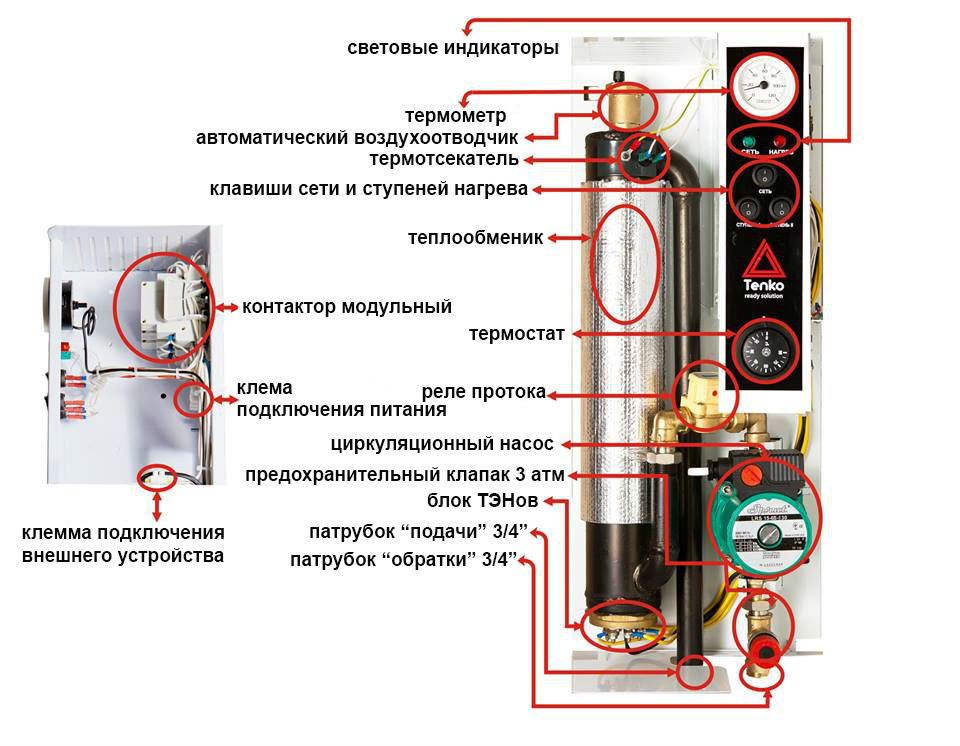 Электрический котел Tenko Cтандарт 4,5 Sprut - фото 6 - id-p136970952