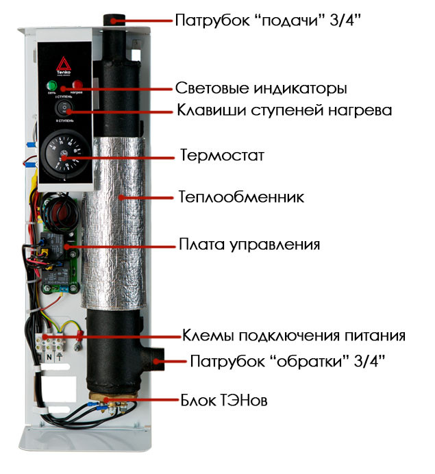 Электрический котел Tenko Мини 3 квт - фото 5 - id-p136973077