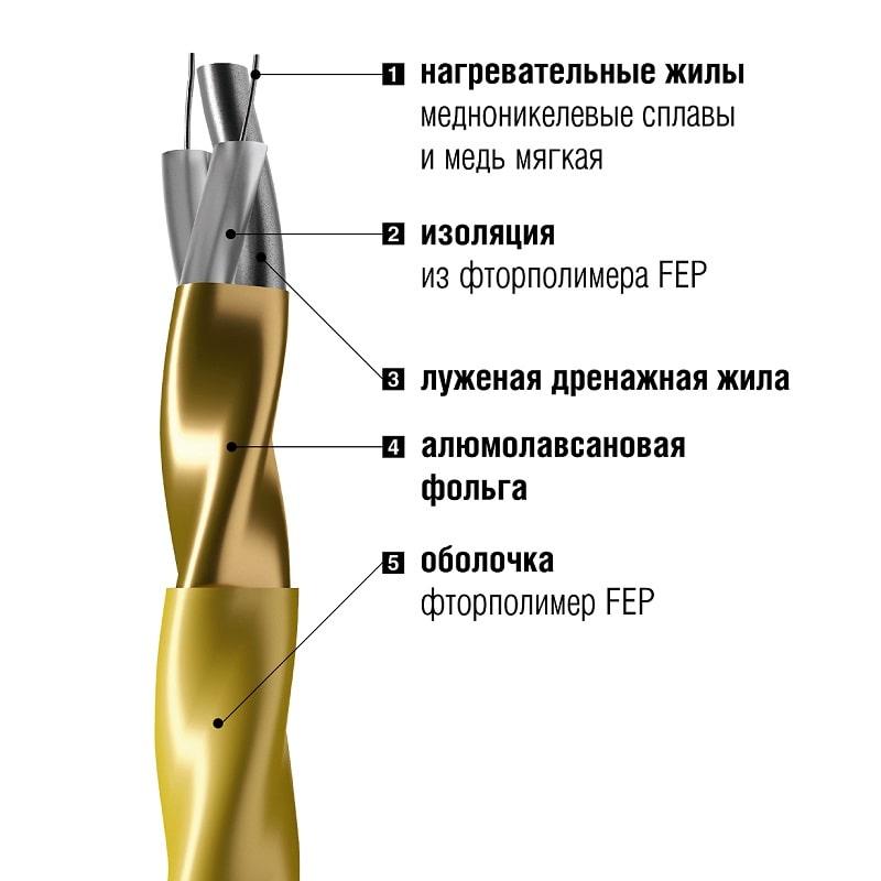 Нагревательный кабель Золотое сечение GS-320-20,3 - фото 3 - id-p137034056