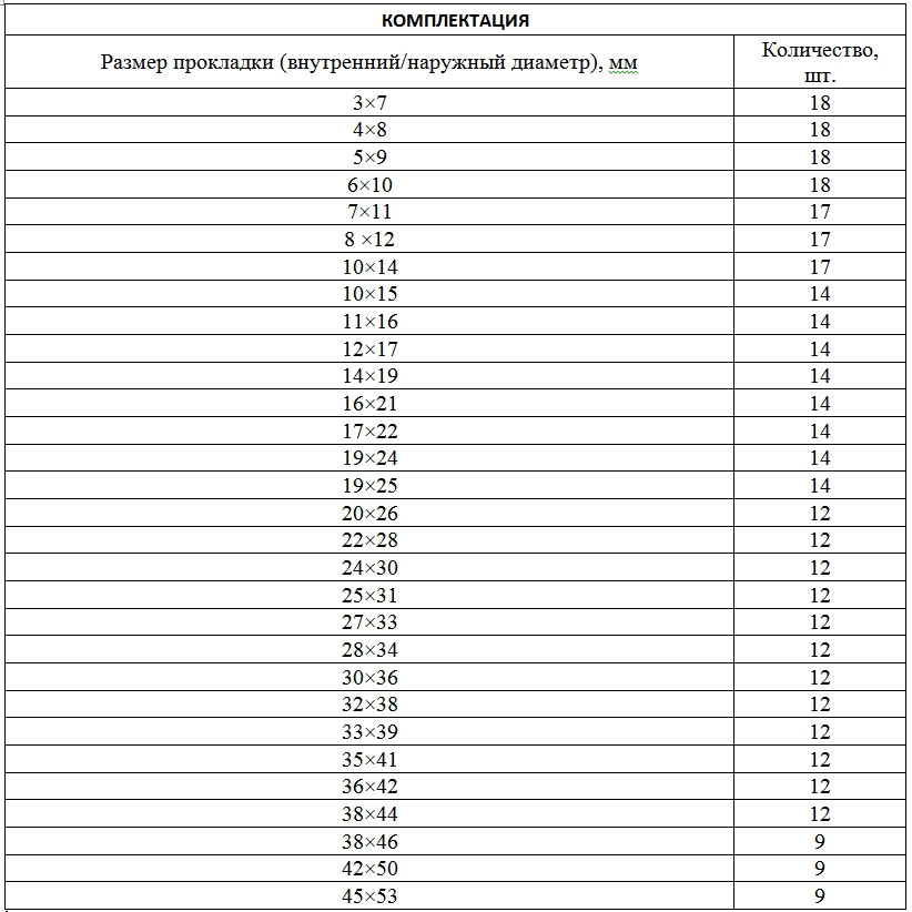 Набор резиновых уплотнительных прокладок, D 7 - 53 мм, 406 предм.// СИБРТЕХ 47597 - фото 2 - id-p67409180