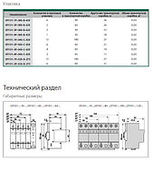 Ограничители перенапряжений ОП-101