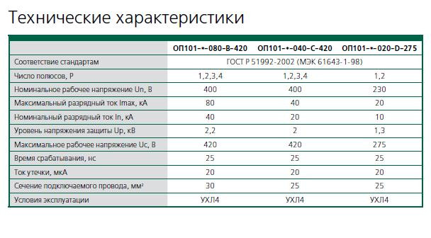 Ограничители перенапряжений ОП-101 - фото 4 - id-p10394677