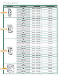 Модульные контакторы МК-103, фото 6