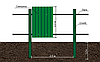 Инструкция по установке забора из профнастила