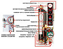 Электрический котел Tenko Стандарт 4,5 Grundfos, фото 6