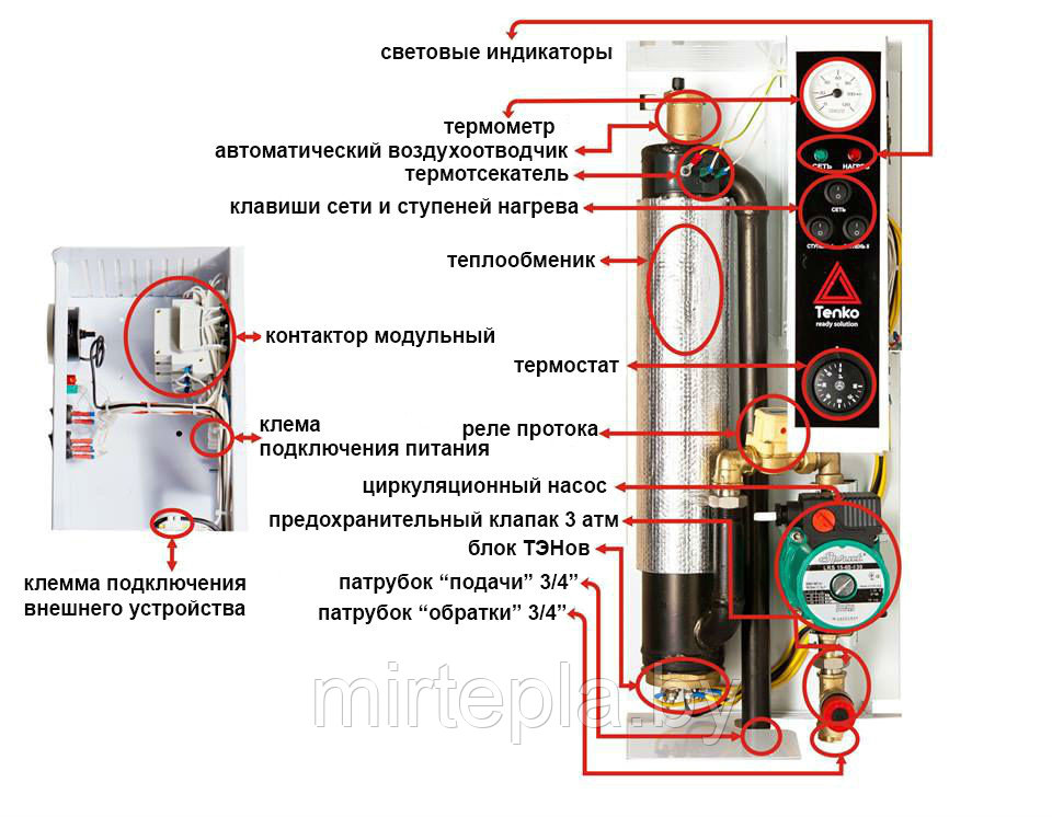 Электрический котел Tenko Стандарт 4,5 Grundfos - фото 6 - id-p137397943