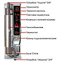 Электрический котел Tenko Эконом 21, фото 5