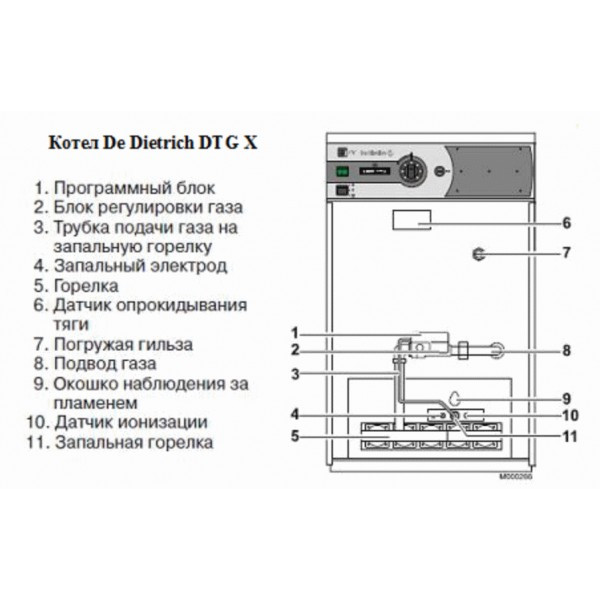 Газовый котел De Dietrich DTG X 30 N GMT 130 - фото 3 - id-p137540340