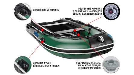 Надувная лодка Stormline Adventure Standard 310 - фото 8 - id-p137657656