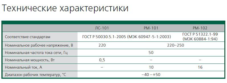 Сигнальные лампы ЛС-101, розетки модульные РМ-101, РМ-102 - фото 4 - id-p10501862