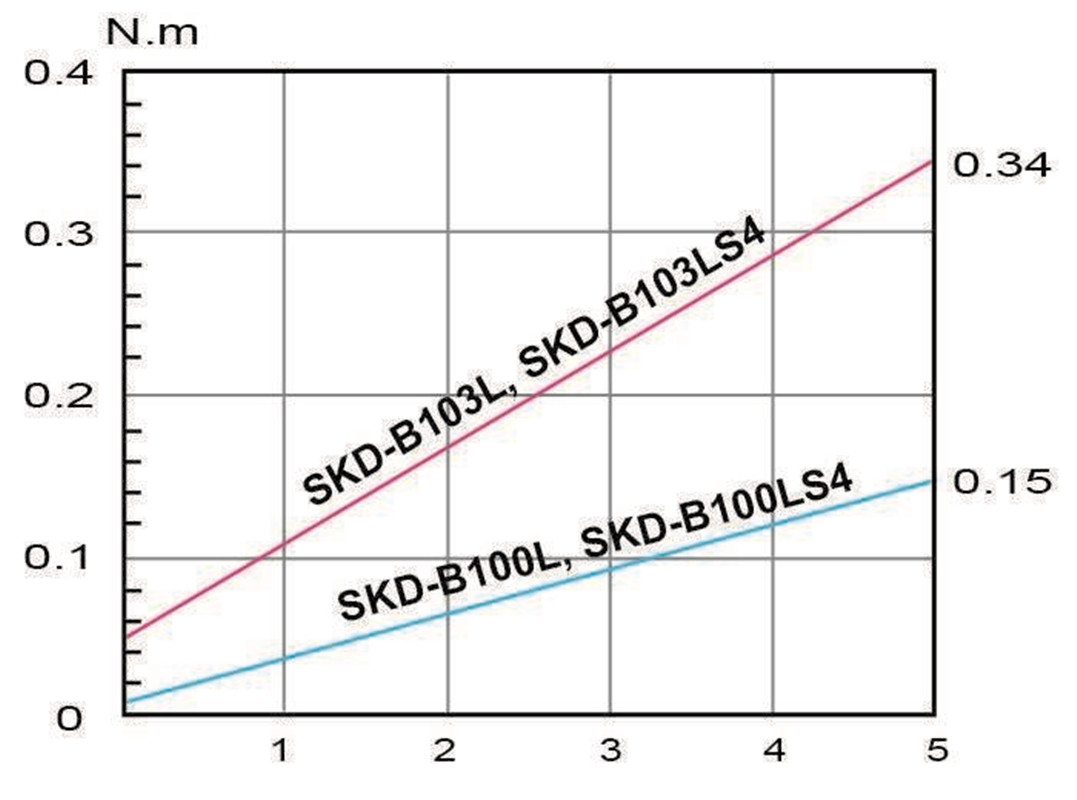Винтоверт SKD-B103LS4(C) + силовой контроллер SKP-12HL - фото 3 - id-p136975280