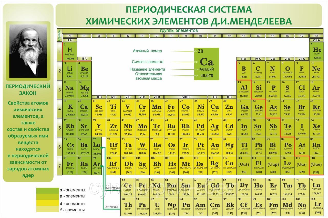 Стенд информационный "Таблица Менделеева" - фото 3 - id-p47639088