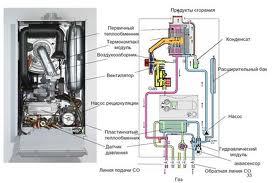 Газовый котел Junkers Eurostar ZWE 28-4 MFA - фото 6 - id-p137892001