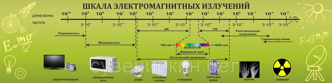 Шкала электромагнитных излучений стенд - фото 1 - id-p137931973