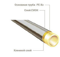 Труба 14х2,0 TECEflex для отопления PE-Xc/EVOH бухта 120м
