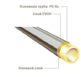 Труба для отопления TECEflex PE-Xc/EVOH 16x2,0 х 120м бухта - фото 1 - id-p137074632