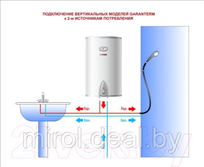 Накопительный водонагреватель Garanterm ER 80-V - фото 2 - id-p138141171