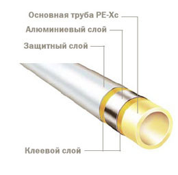 Труба универсальная металлополимерная TECEflex PE-Xc/Al/PE 16 x 2,75 x 100 м бухта