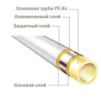 Труба универсальная металлополимерная TECEflex PE-Xc/Al/PE 25 x 4,0 x 50 м бухта