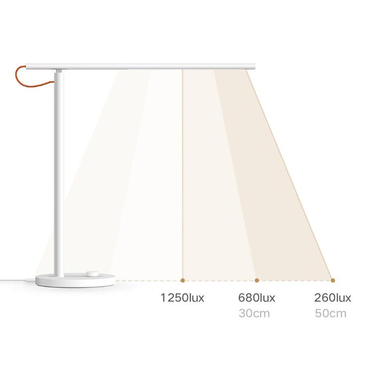 Лампа Настольная Xiaomi Mijia Table Lamp 1S White MJTD01SYL - фото 2 - id-p138606433