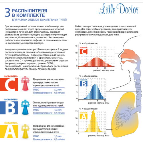 Ингалятор компрессорный LD-211C Little Doctor - фото 4 - id-p138612357