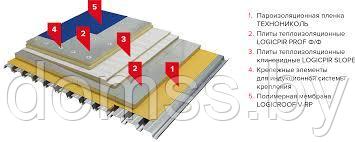 ПВХ Logicroof V-RP 1,2 мм мембрана серая,2,10х25м - фото 3 - id-p138612686