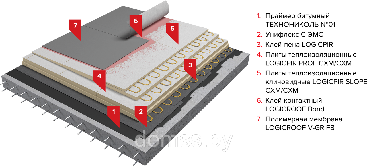 ПВХ Logicroof V-RP 1,5 мм, мембрана серая 2,1х20м - фото 3 - id-p138614699